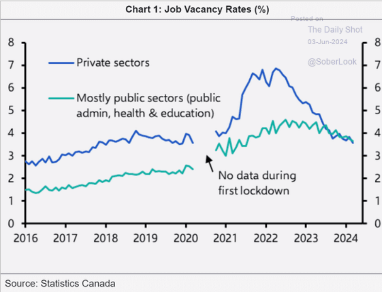 /brief/img/Screenshot 2024-06-03 at 07-21-54 The Daily Shot The consumer is retrenching.png